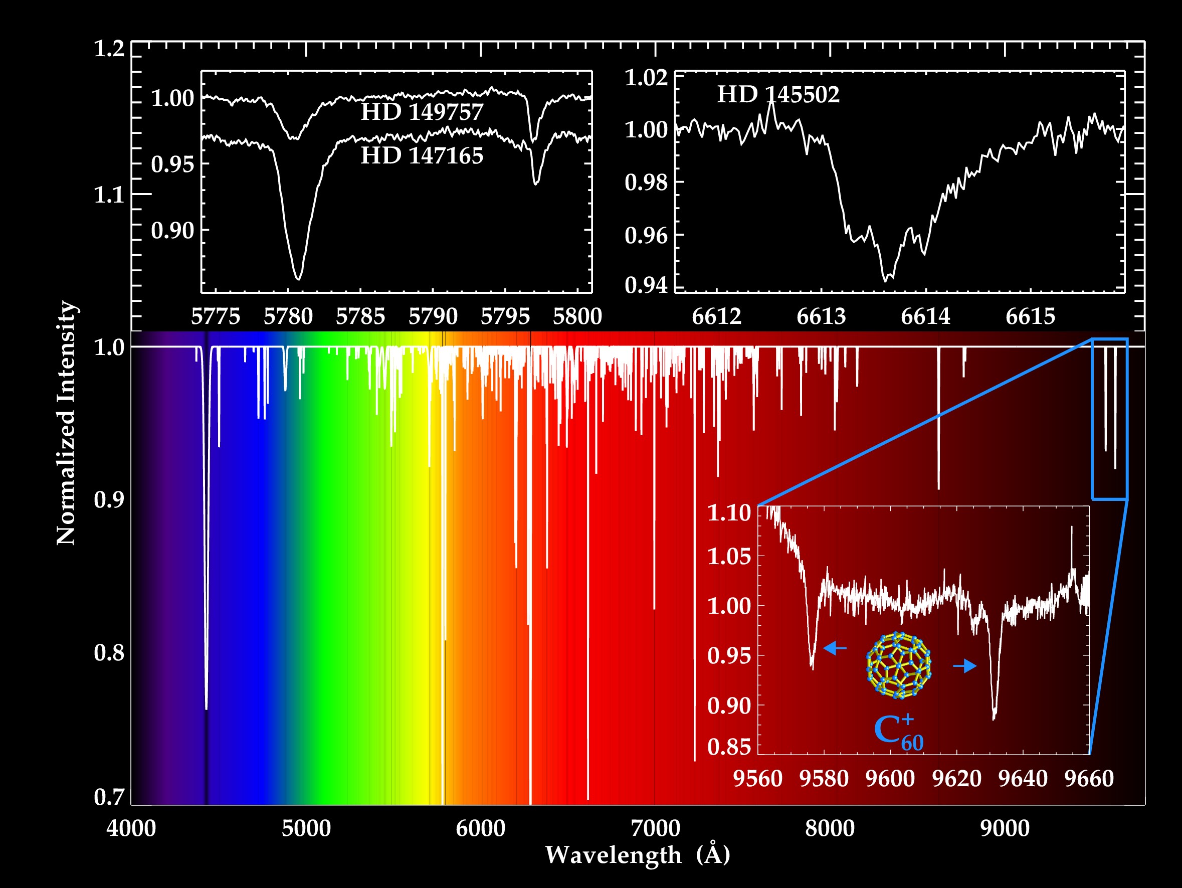 diffuse-interstellar-bands-dibs-physics-and-astronomy-western