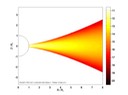 B1V Disk Density