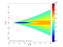 B1V Disk Temperature