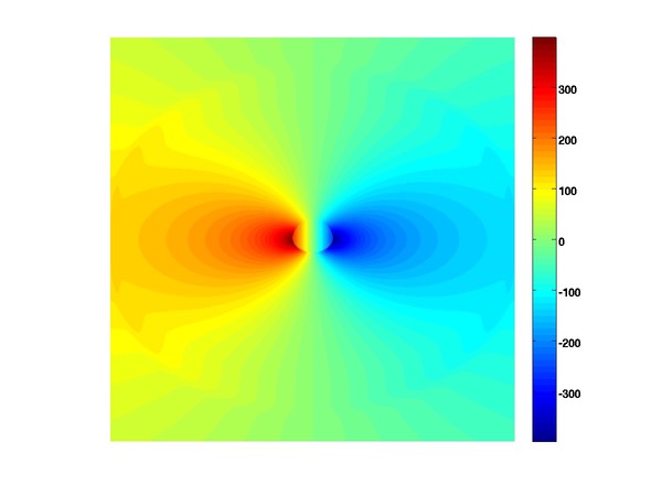 Star Disk Rotation