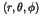 $(r,\theta,\phi)$