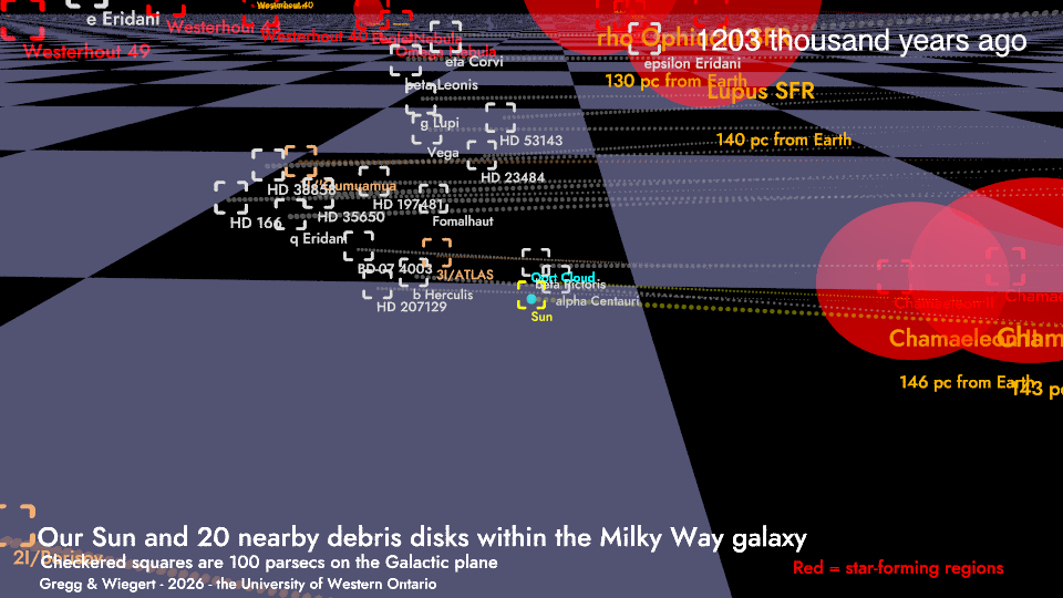 The neighbourhood of the Sun within the Milky Way