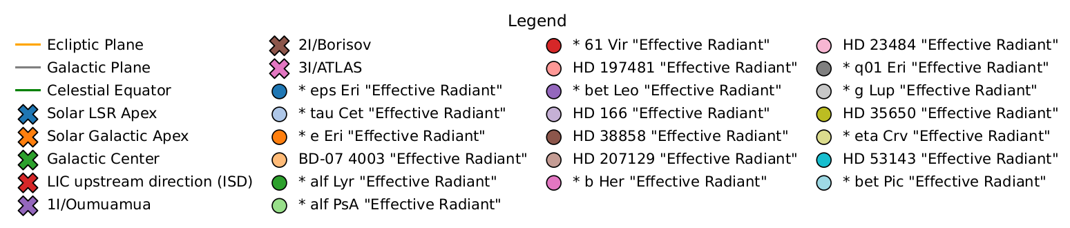 radiants of debris disk meteors